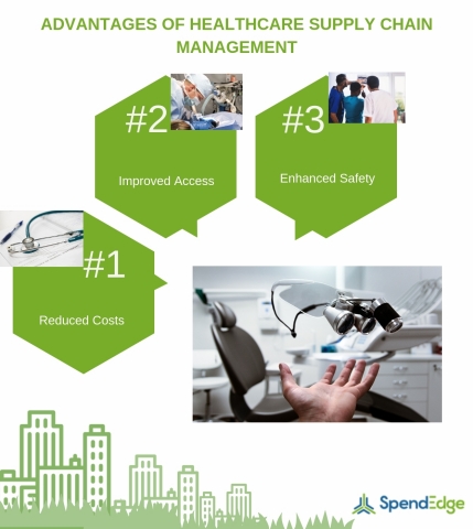 Advantages of healthcare supply chain management. (Graphic: Business Wire)
