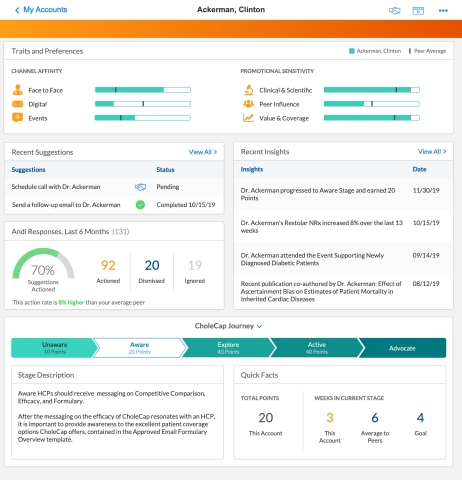 Veeva Andi used with the new Customer Journeys capability in Veeva CRM helps companies drive the best action at the right customer stage. (Graphic: Business Wire)