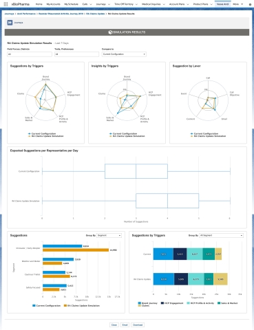 Veeva Andi provides control to manage rules and simulate outcomes to forecast the potential impact of insights and suggestions. (Graphic: Business Wire)