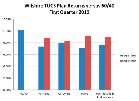 (Graphic: Business Wire)