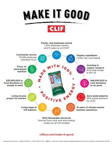 Clif Make It Good Infographic (Graphic: Business Wire)