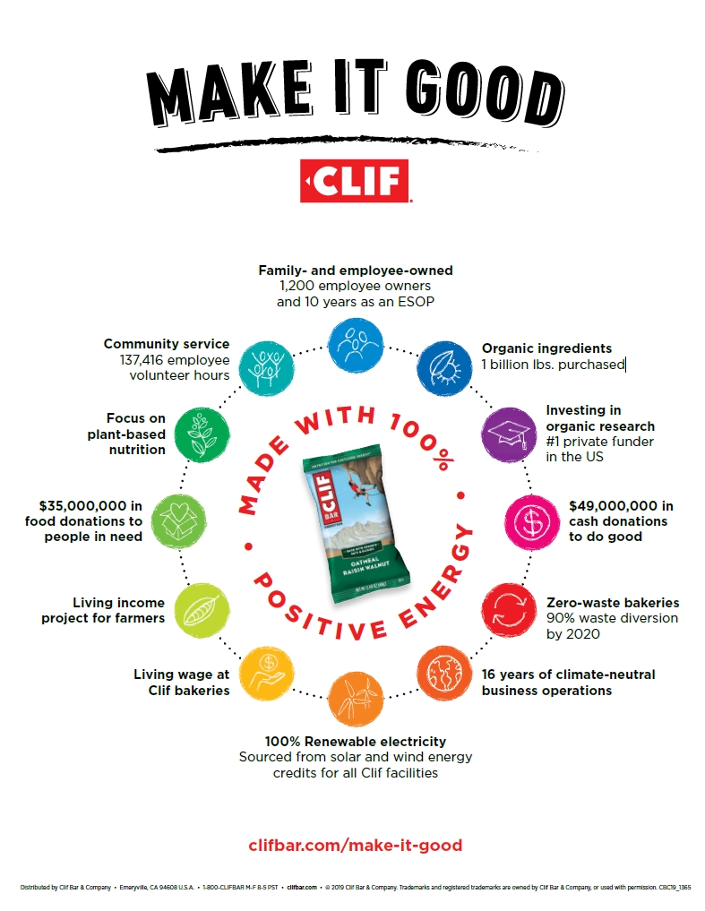 Clif Bar Launches First National Tv Campaign To Make It Good Business Wire