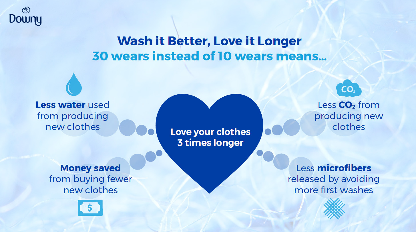 Wash It Better, Love It Longer', Downy Challenges Clothing Lovers to  #30wears