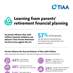 Do parents influence their adult children’s financial confidence and behavior? TIAA’s Parents’ Retirement Security Survey suggests they do.