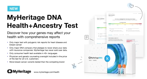 MyHeritage breidt uit naar gezondheid; introduceert nieuwe DNA test met krachtige en gepersonaliseerde gezondheidsinzichten voor consumenten (Graphic: Business Wire)