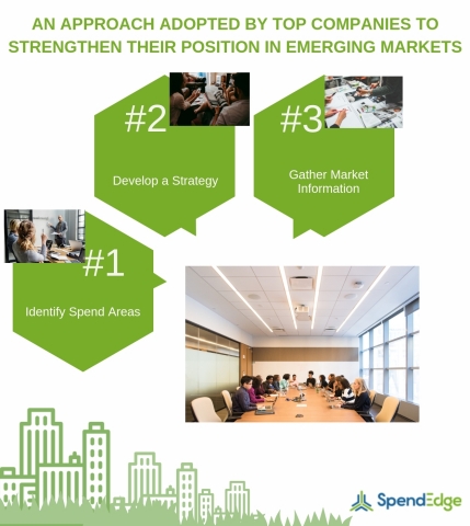 An approach adopted by top companies to strengthen their position in emerging markets. (Graphic: Business Wire)