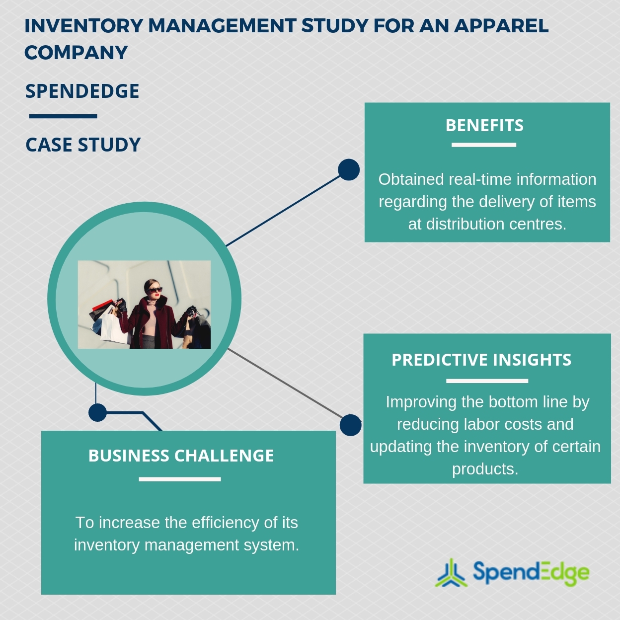 scope of inventory management system