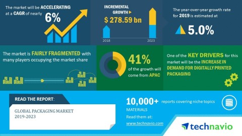 Technavio has published a new market research report on the global packaging market from 2019-2023. (Graphic: Business Wire)