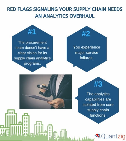 Reasons why your supply chain needs an analytics overhaul (Graphic: Business Wire)