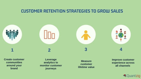 Customer Retention Strategies to Boost Sales (Graphic: Business Wire)