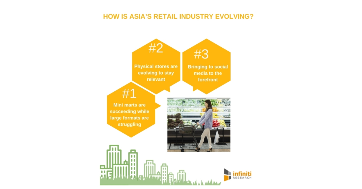 Why Are Retail Profits in Asian Markets Soaring? | Infiniti Research’s ...