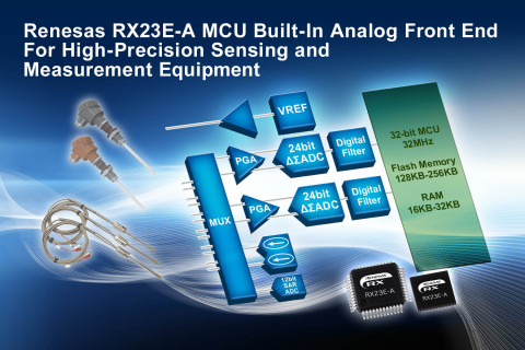 Renesas RX23E-A MCU built-in analog front end for high-precision sensing and measurement equipment (Graphic: Business Wire)