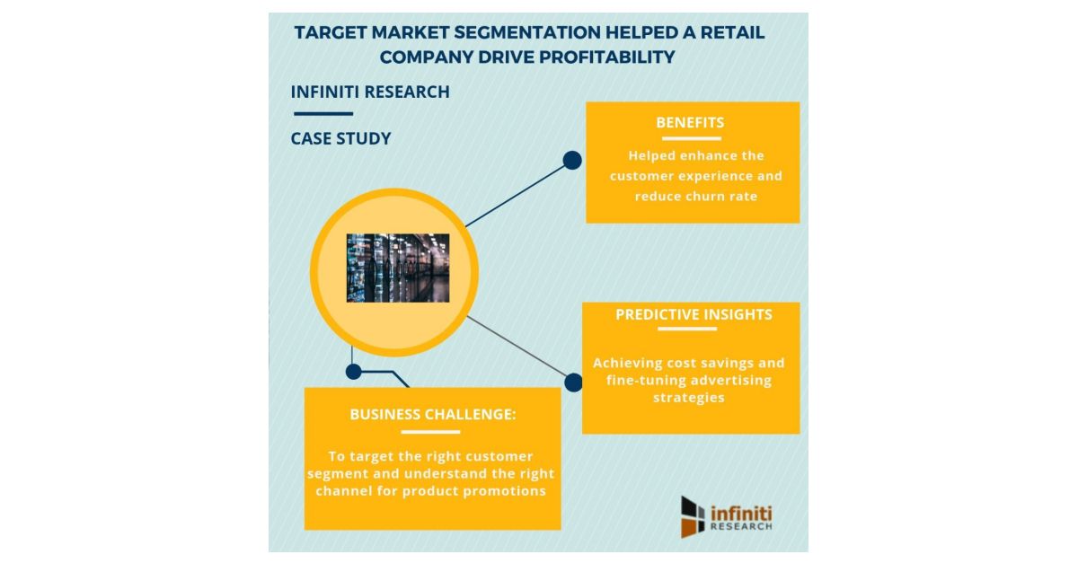 5 Essential Criteria for Developing a Target Market Segmentation Strategy -  An Infiniti Research Case Study on the Healthy Drinks Segment