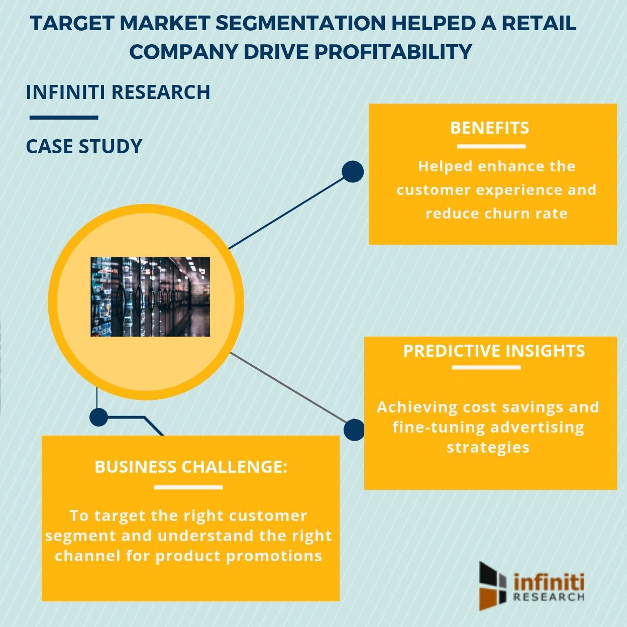 Target market segmentation