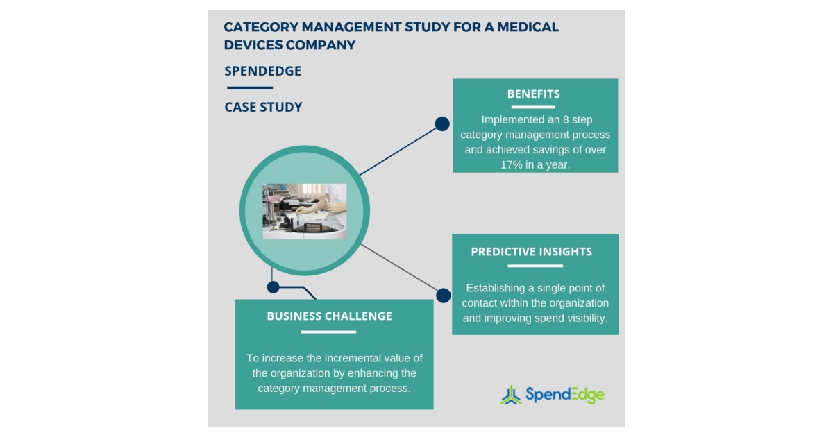 Know How Cost Down Improvement Initiatives Are Enabling Companies To Improve Spend Visibility And Achieving Significant Savings Spendedge Business Wire