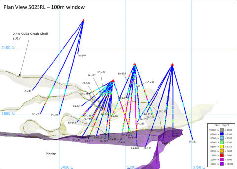Figure 4: Plan View 5025RL (mine grid coordinates and elevation) with SLC Zone drill hole traces and copper (%) intercepts (Graphic: Business Wire)