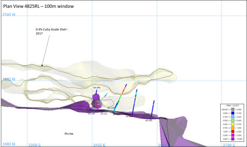 Figure 6: Plan View 4825RL (mine grid coordinates and elevation) with SLC Zone drill hole traces and copper (%) intercepts (Graphic: Business Wire)