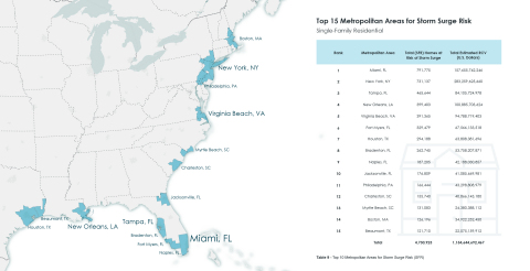 CoreLogic Storm Surge Report: Top 15 Metropolitan Areas for Storm Surge Risk (Single-Family Residential) 2019 (Graphic: Business Wire)