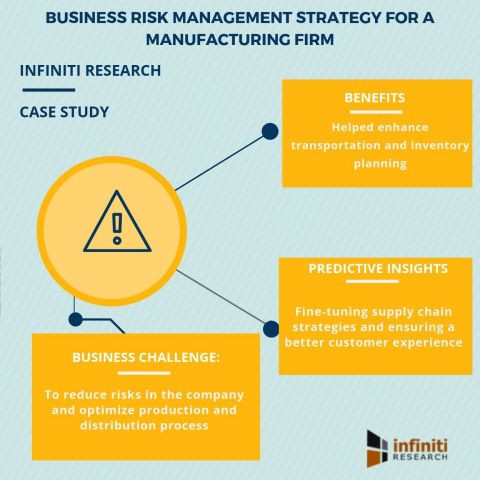 Business risk management strategy for a manufacturing firm (Graphic: Business Wire)