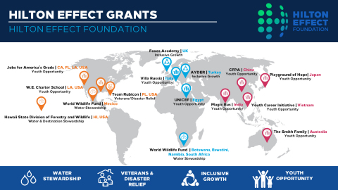 Hilton has launched the Hilton Effect Foundation with 15 grants to organizations that will support communities around the world, beginning in these locations.