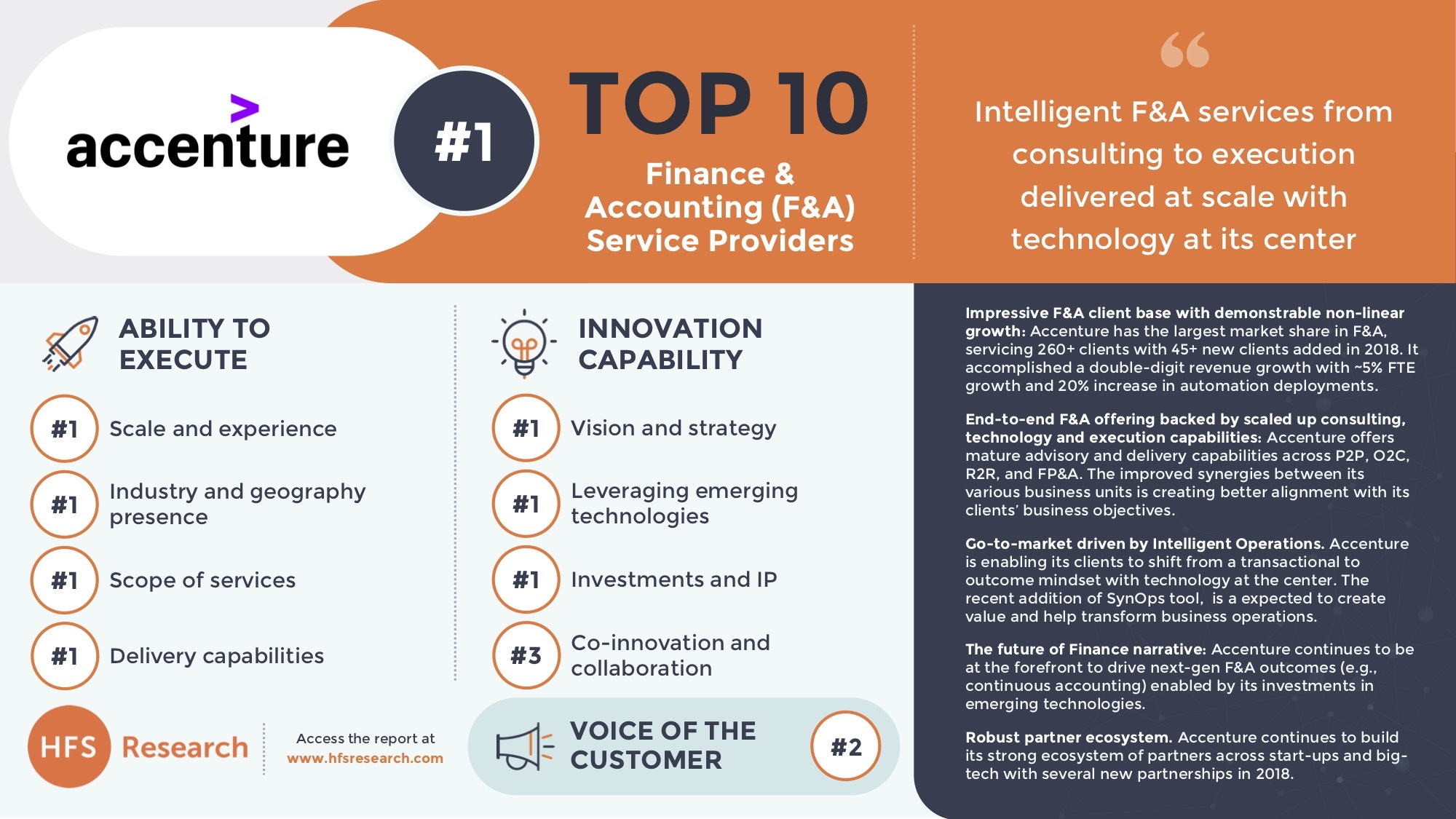 Accenture Earns Top Position in 2019 HFS Top Ten Finance & Accounting