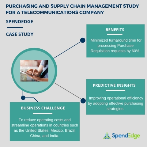 Purchasing and supply chain management study for a telecommunications company. (Graphic: Business Wire)