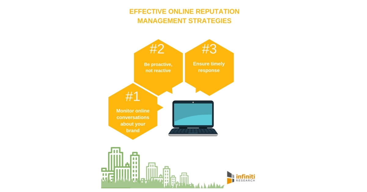 How Online Reputation Management Services Can Help Build a Better Brand ...
