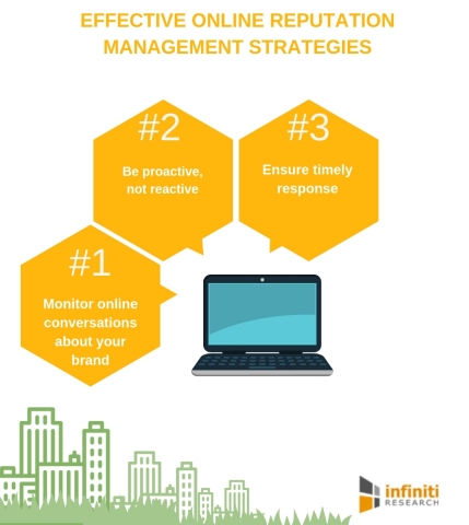 How Online Reputation Management Services Can Help Build A Better Brand ...