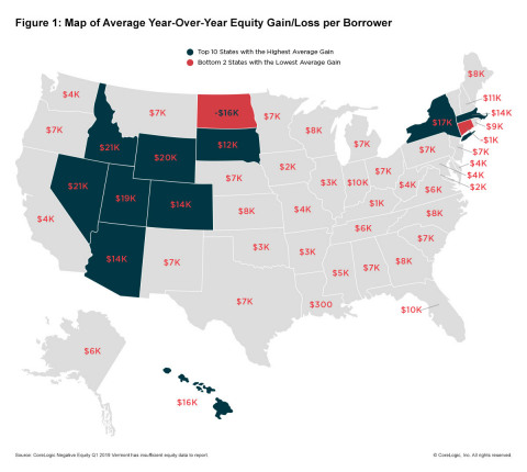 Figure 1: Map of Average Year-Over-Year Equity Change Per Borrower; CoreLogic Q1 2019 (Graphic: Business Wire)