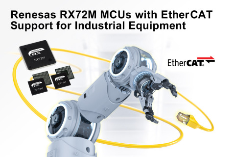 Renesas RX72M MCUs with EtherCAT support for industrial equipment (Photo: Business Wire)