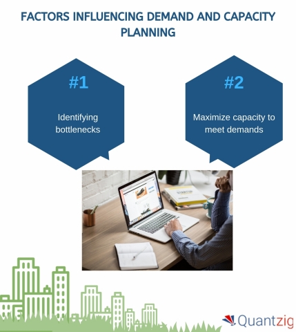 Factors influencing demand and capacity planning (Graphic: Business Wire)