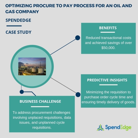 Optimizing procure to pay process for an oil and gas company (Graphic: Business Wire)