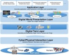 Figure 2 The Digital Twin Computing platform architecture (Graphic: Business Wire)