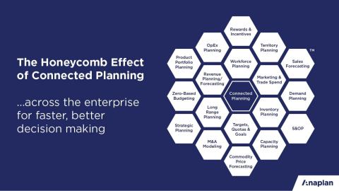 The Honeycomb Effect of Connected Planning (Graphic: Business Wire)