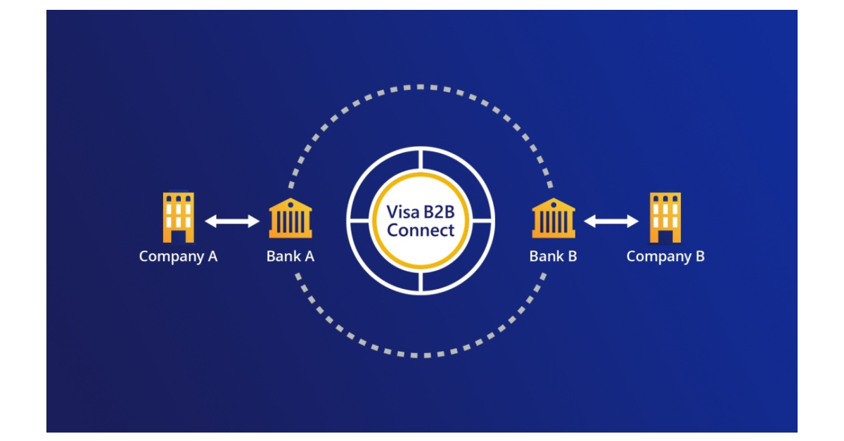 Visa B2B Connect Launches Globally | Business Wire