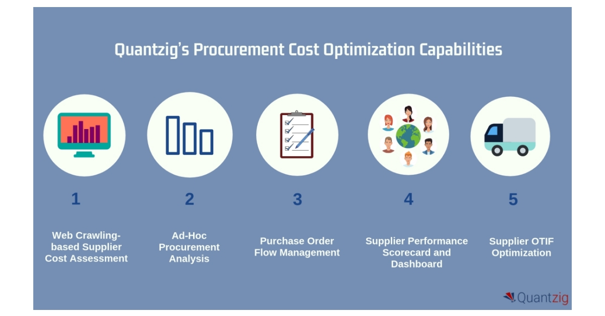 Medical Device Manufacturers Are Optimizing Procurement Costs and