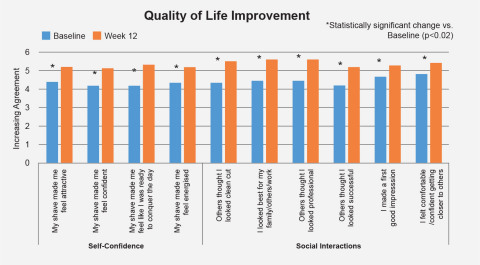 (Graphic: Business Wire)