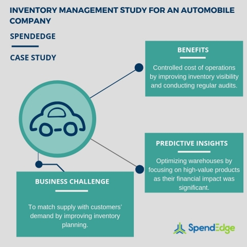 Inventory management study for an automobile company. (Graphic: Business Wire)