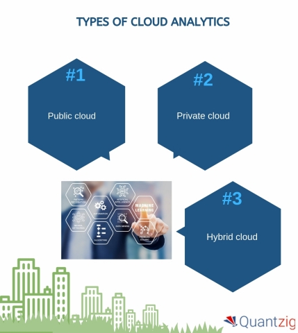 Types of Cloud Analytics (Graphic: Business Wire)