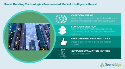 Global Smart Building Technologies Category Procurement Market Intelligence Report. (Graphic: Busi ...