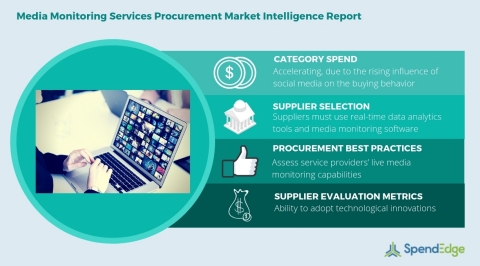 Global Media Monitoring Services Category - Procurement Market Intelligence Report. (Graphic: Business Wire)