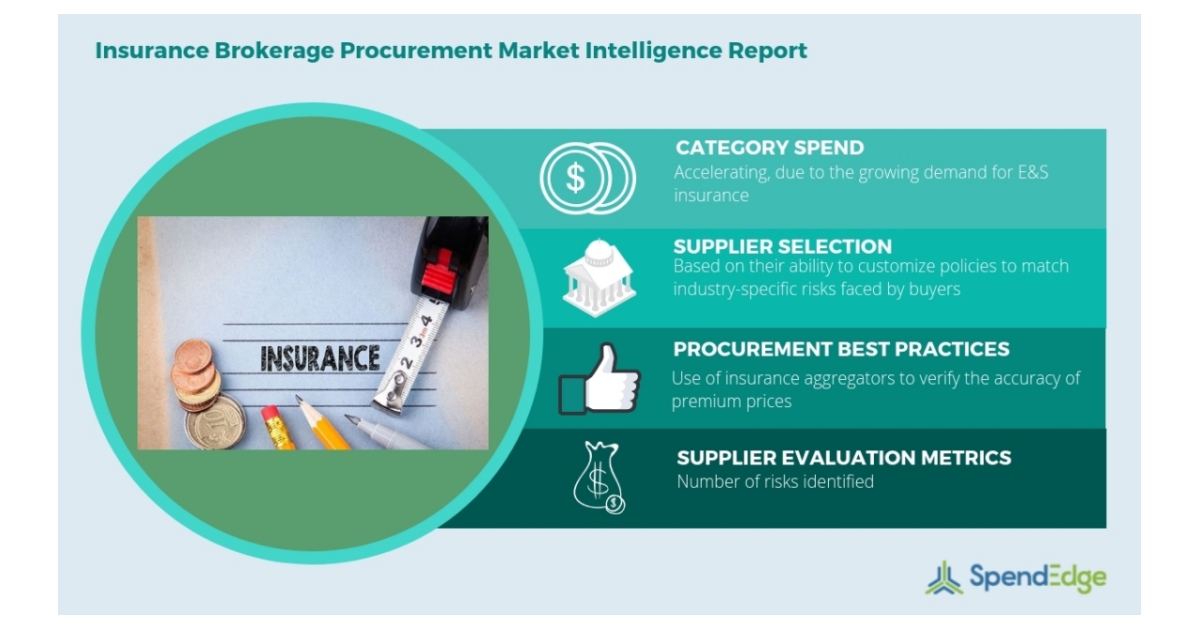 Insurance Brokerage Services: Procurement Market Intelligence, Industry ...