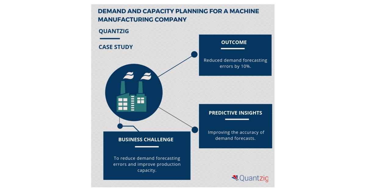 Demand And Capacity Planning Helped A Machine Manufacturing Company To Reduce Demand Forecasting Errors By 10 Quantzig S New Success Story Business Wire