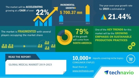 Technavio has published a new market research report on the global mezcal market from 2019-2023. (Gr ... 