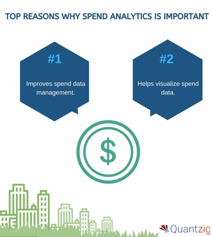 TOP REASONS WHY SPEND ANALYTICS IS IMPORTANT (Graphic: Business Wire)