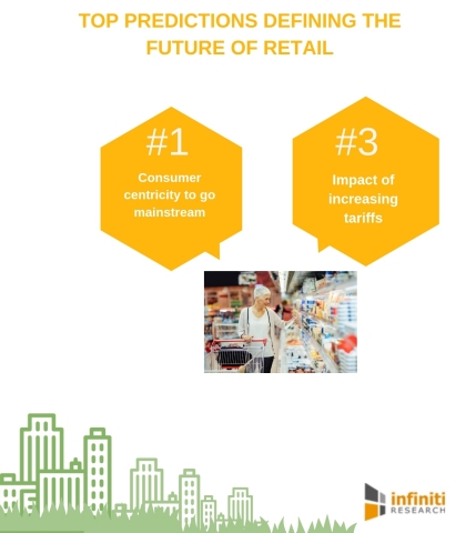 Top predictions defining the future of retail. (Graphic: Business Wire)