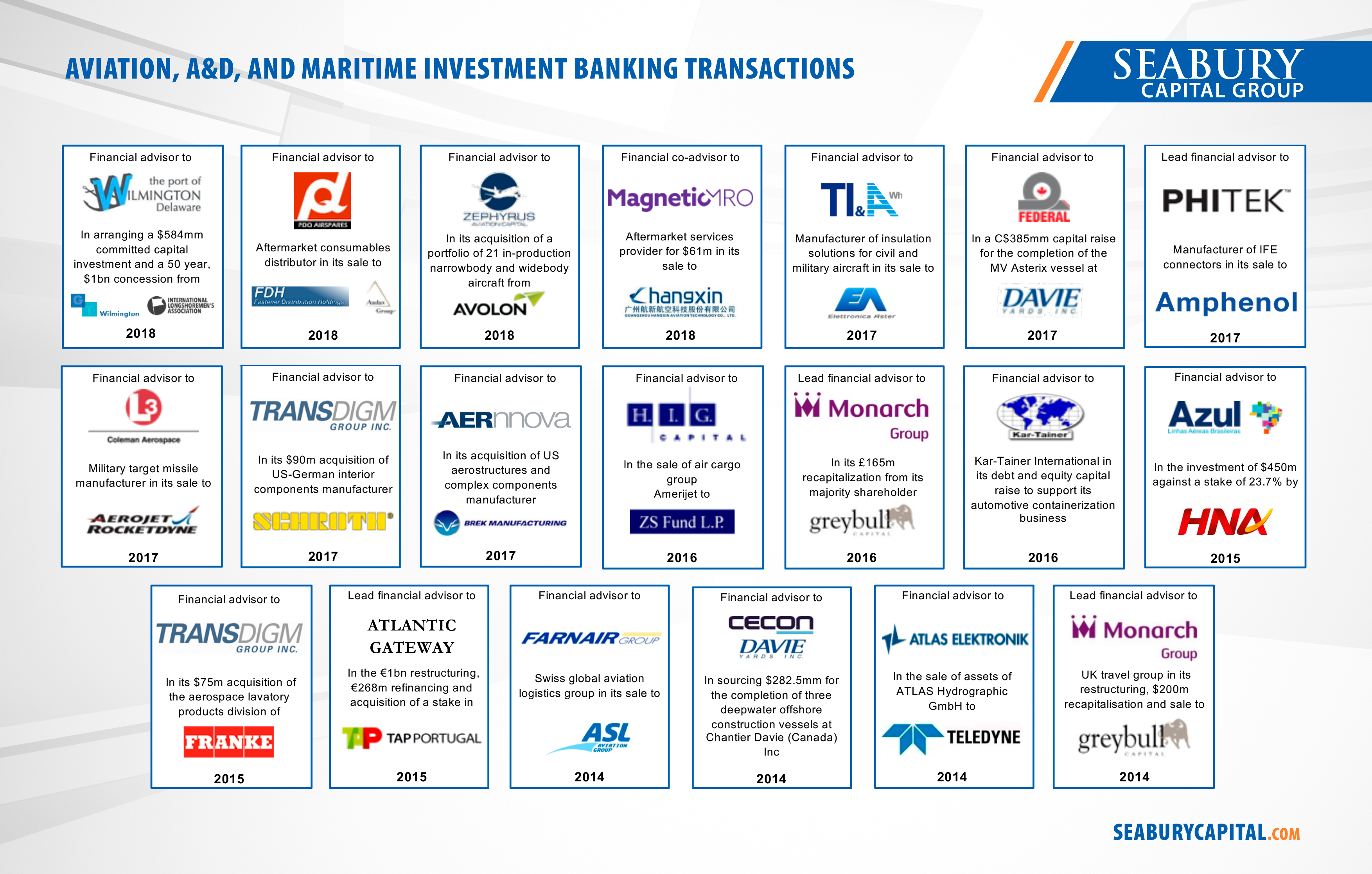 finance group or investment banking