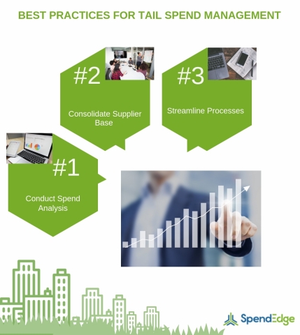 Best Practices for Tail Spend Management. (Graphic: Business Wire)