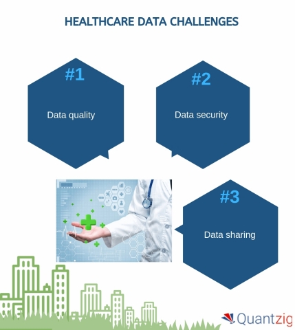 Healthcare Data Challenges (Graphic: Business Wire)