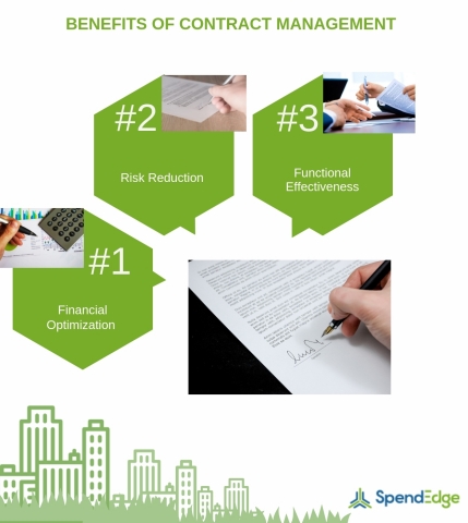 Benefits of Contract Management (Graphic: Business Wire)